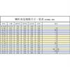 6.5寸8寸10寸12寸15寸18寸喇叭，布边维修配件透气势力，周影音(周影音)电器