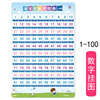 儿童早教认数字1到100启蒙挂图无声汉语拼音字母表笔画部首识汉字