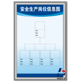 安全生产岗位信息图 安全生产标志牌 提示标牌 操作规程警示牌