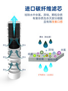 过滤水杯杯子净水杯水质，净化户外便携过滤器学生水垢滤芯过滤杯