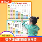 10以内加减法分解与组成拼音数字小学生儿童幼儿识字挂图玩具汉语