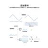 正点原子ds100手持数字示波器，双通道迷你小型便携式汽修50m袖珍