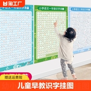 幼儿宝宝儿童早教启蒙墙贴一年级认字识字拼音训练挂图6口诀乘法