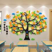 许愿树心愿目标墙创意初高中教室墙面布置小学班级文化墙建设装饰