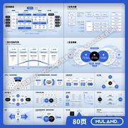 v89蓝色万能逻辑思维导图架构产品，分析互联网大厂，通用述职ppt模板