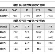 希捷4t硬盘4TB台式电脑硬盘4tzb台式机海康大华监控专用硬盘ST400