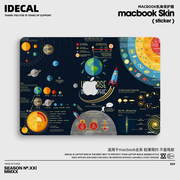 idecal原色工场苹果笔记本，贴纸macbookproair机身，创意贴外壳贴膜