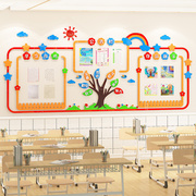 小学生作品展示公告栏墙贴学校文化，墙面学习园地班级布置教室装饰