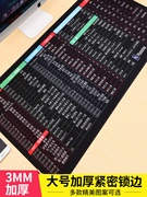 电脑Excel函数快捷键办公使用说明 超大键盘垫 加厚鼠标垫 
