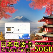各种大流量可选择日本流量，docmoiij网络，送手机取卡针覆盖