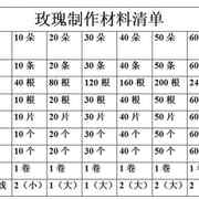 高端花材料包新m手制作丝，花花玫瑰网套餐丝袜花束蓝色妖姬奢华