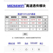 esp8266wifi模块高速spi串口，web网页多链接音，视频传输产品化验证