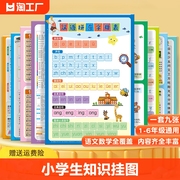 幼小衔接儿童学习挂图墙贴拼音字母口诀表减法分解汉语除法古诗