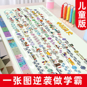 中国历史朝代发展演化图顺序，表挂图历史年代表，儿童学习启蒙墙贴纸