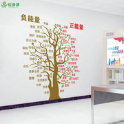 正能量大树墙贴学校教室布置公司办公室装饰励志贴纸会议室文化墙