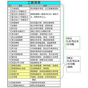 高档电脑维修工具套装笔记本清洁工具包组合网络机房维护装