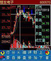 投资通  投资堂手机炒股软件-高级会员版15元/月