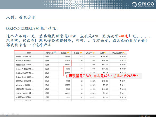 2013计划经验分享--淘宝直通车推广技巧之独孤