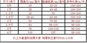 农用水管 滴灌带 喷灌 滴管带 雾化带节水 微喷带喷水带 接头