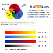 水性色浆乳胶漆调色剂内墙高浓度(高浓度)色精墙漆涂料油漆颜料水性调色漆