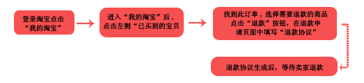 订单状态为 买家已付款