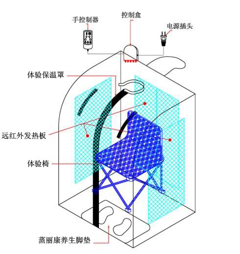 产品结构图